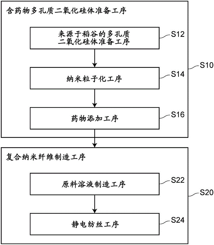 复合纳米纤维及其制造方法与流程
