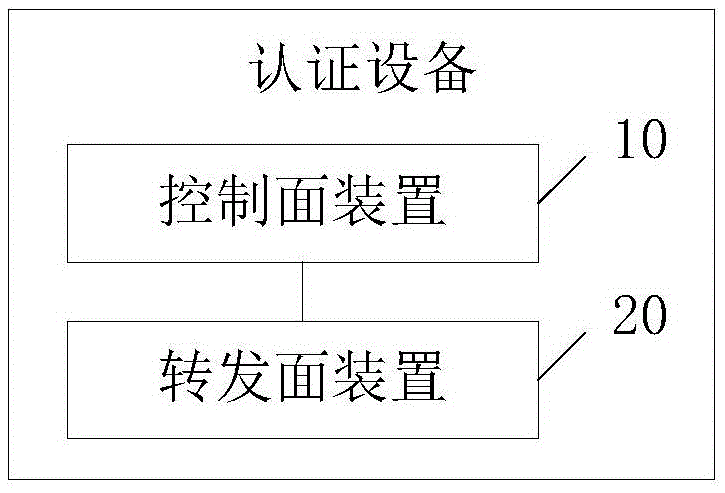 一種報(bào)文處理方法、裝置及設(shè)備與流程