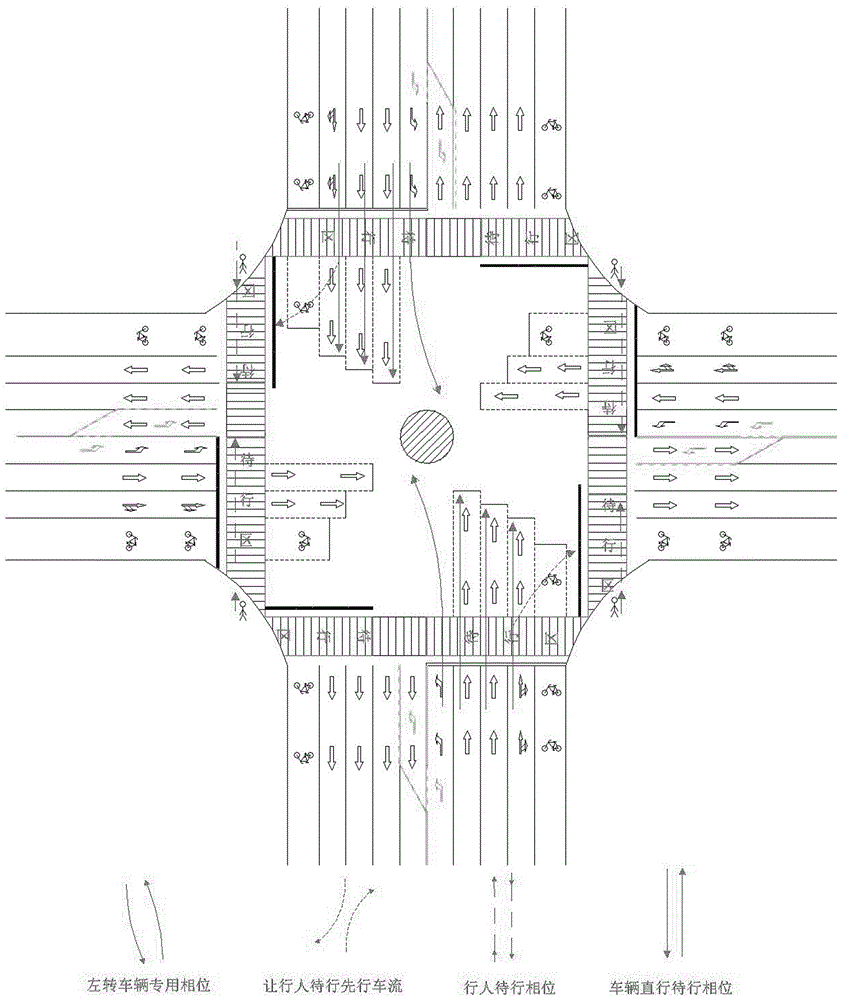 本发明涉及道路交通设施,具体涉及一种平面交叉路口交通标线系统,及其