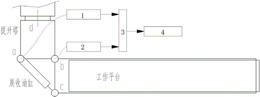 桥梁检测车工作平台防过载控制方法和装置与流程