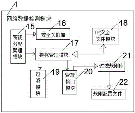 一种基于防火墙的网络安全检测系统的制作方法与工艺