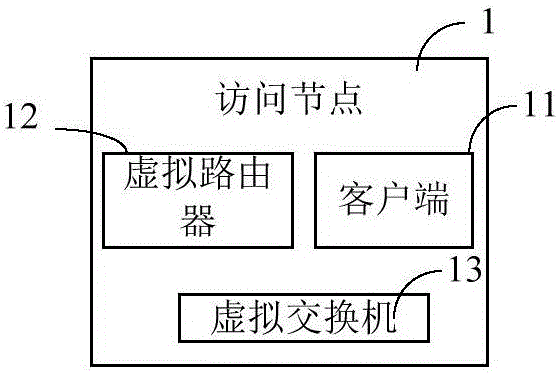 一種負載均衡的方法、裝置和系統(tǒng)與流程