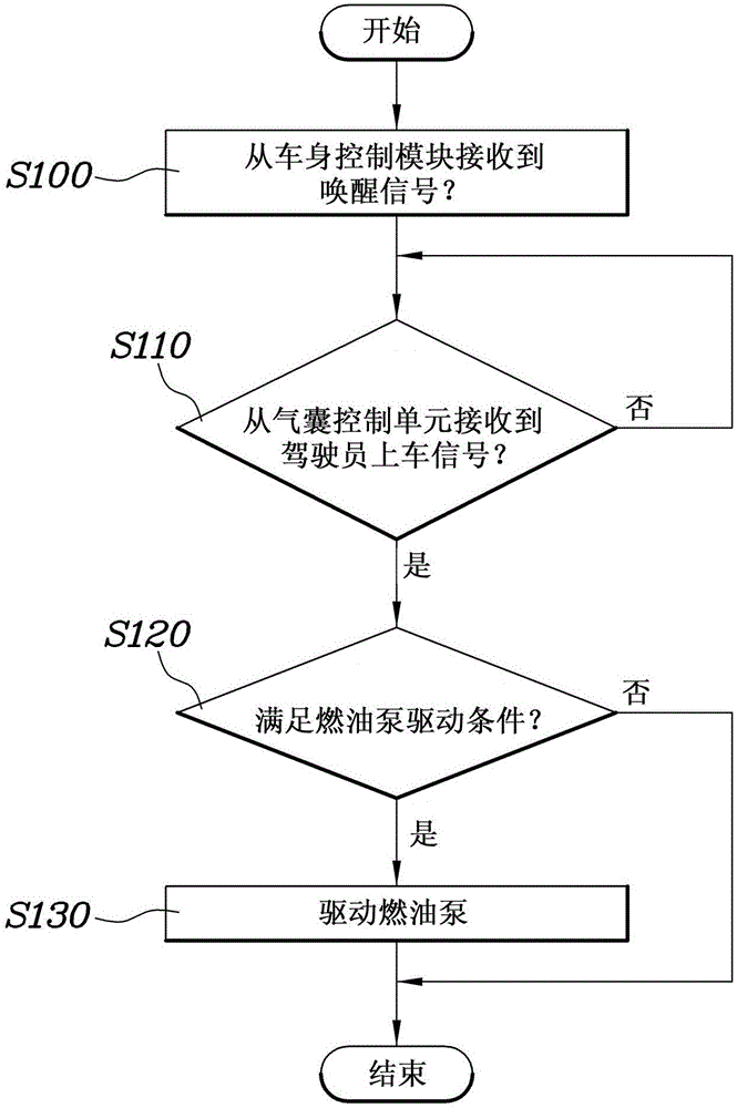 用于改善起動能力的控制燃油泵的方法與流程