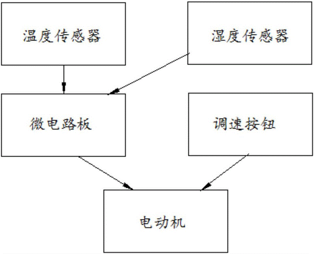 一種節(jié)能工業(yè)排風扇的制作方法與工藝