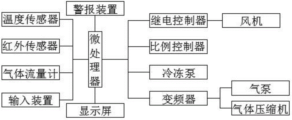 一種電石爐的尾氣回收利用裝置的制作方法