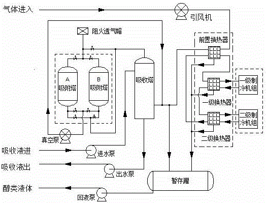 一種醇類混合物尾氣處理裝置的制作方法