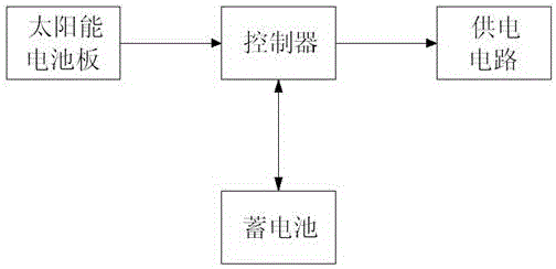 一种基于微处理器人工智能控制智能手电筒的制作方法与工艺