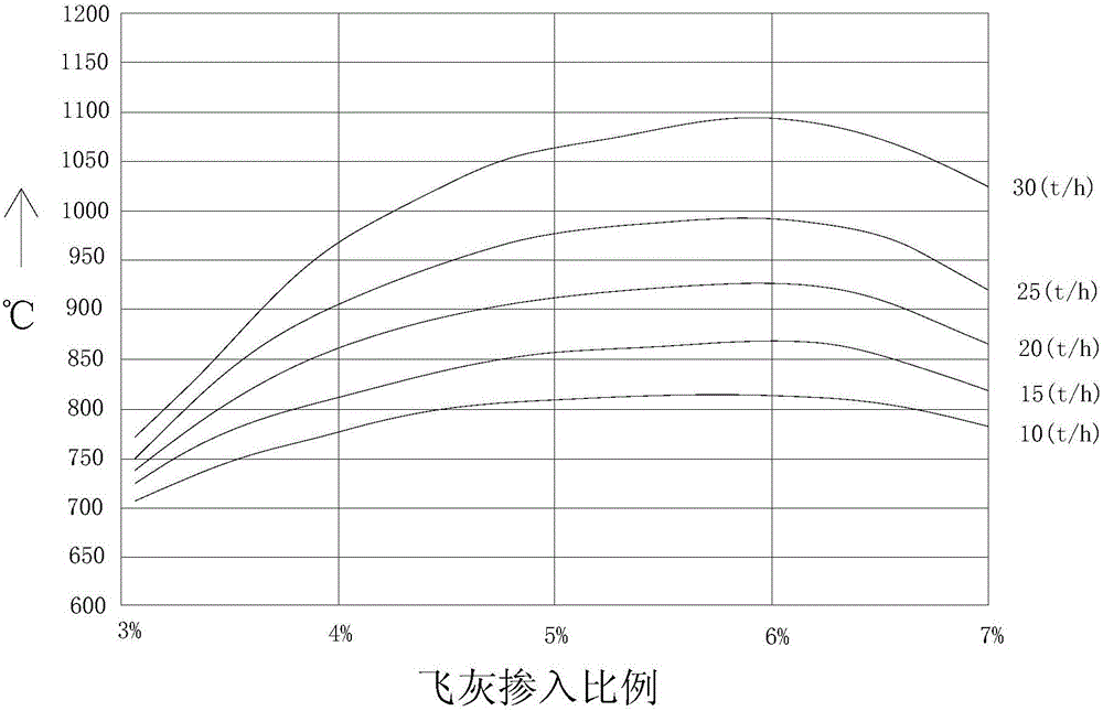 一种飞灰及其回收再利用方法与流程