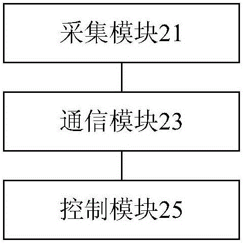 電采暖設(shè)備的控制方法，裝置和系統(tǒng)與流程