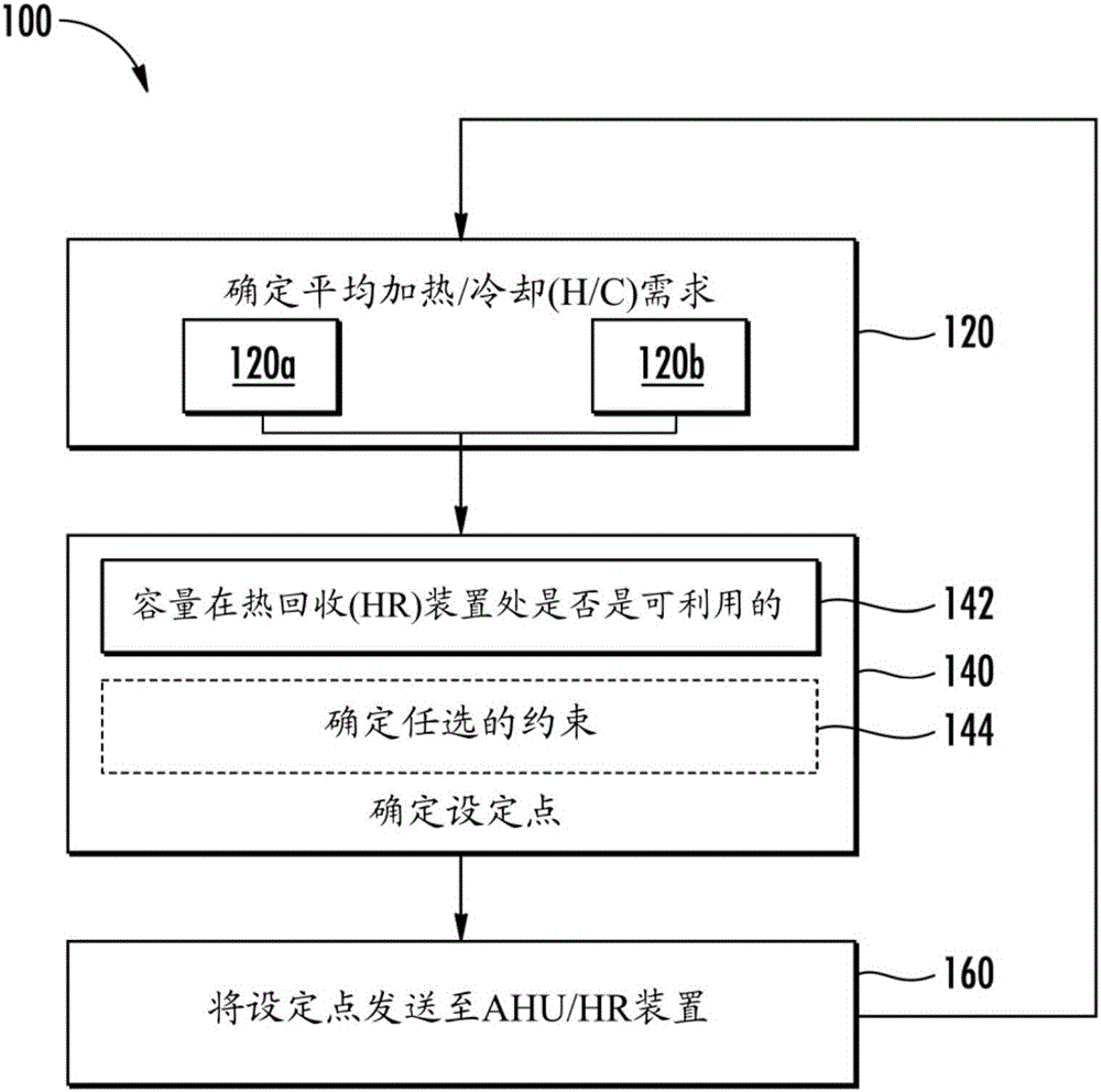 暖通空調系統(tǒng)熱回收的制作方法與工藝