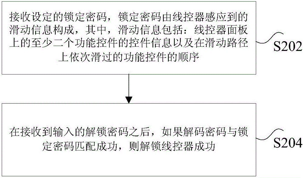 空调线控器及其控制方法和装置与流程