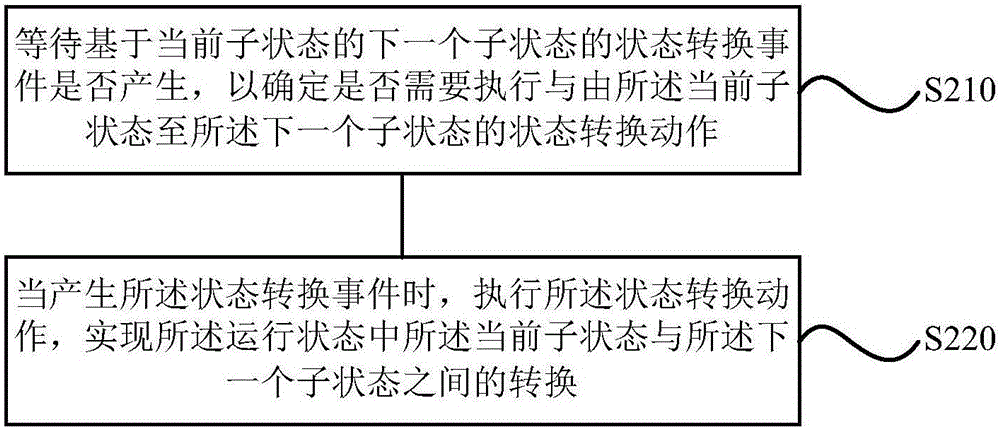 一種多聯(lián)空調(diào)機(jī)組的控制方法、裝置及多聯(lián)空調(diào)機(jī)組與流程