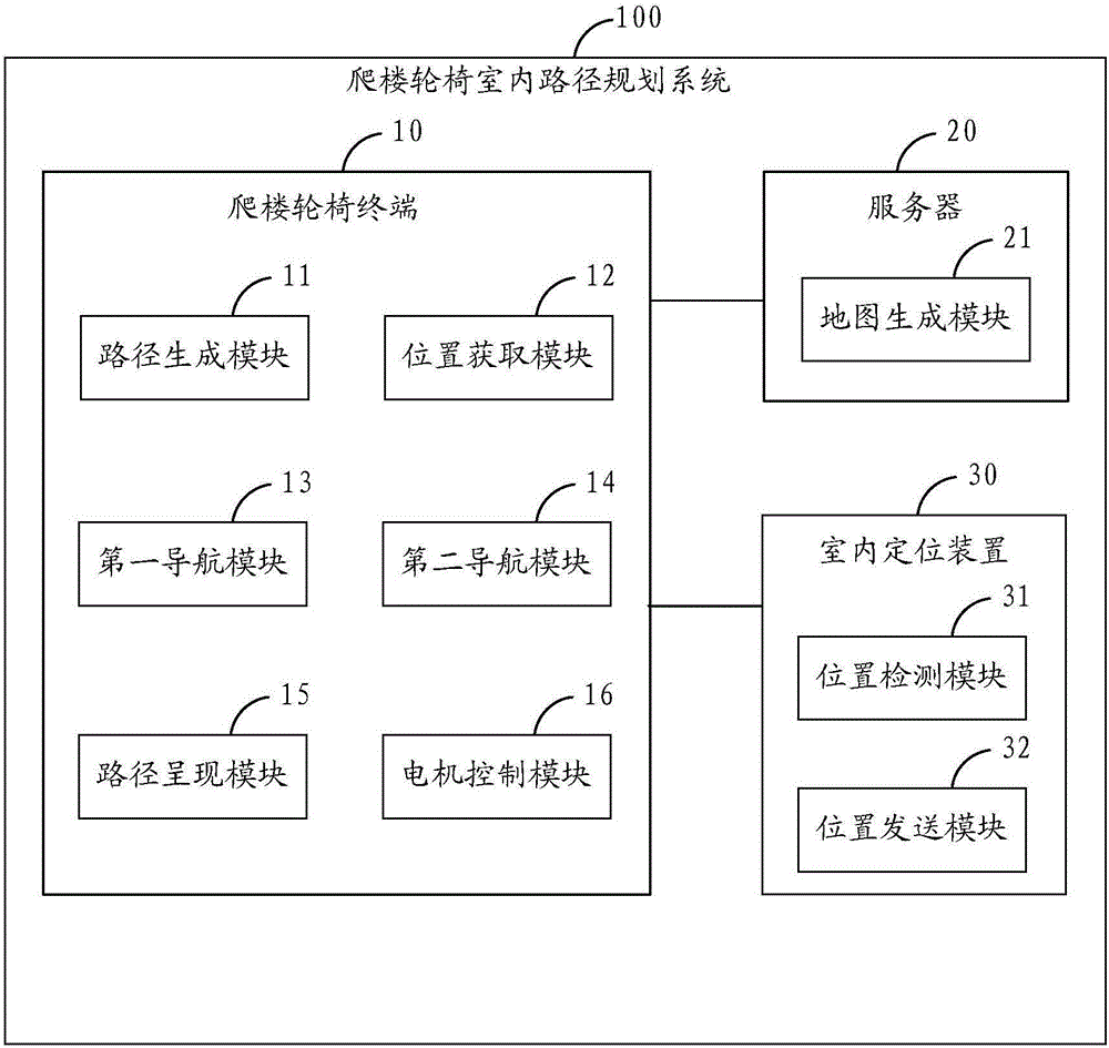 爬楼轮椅路径规划方法及系统与流程