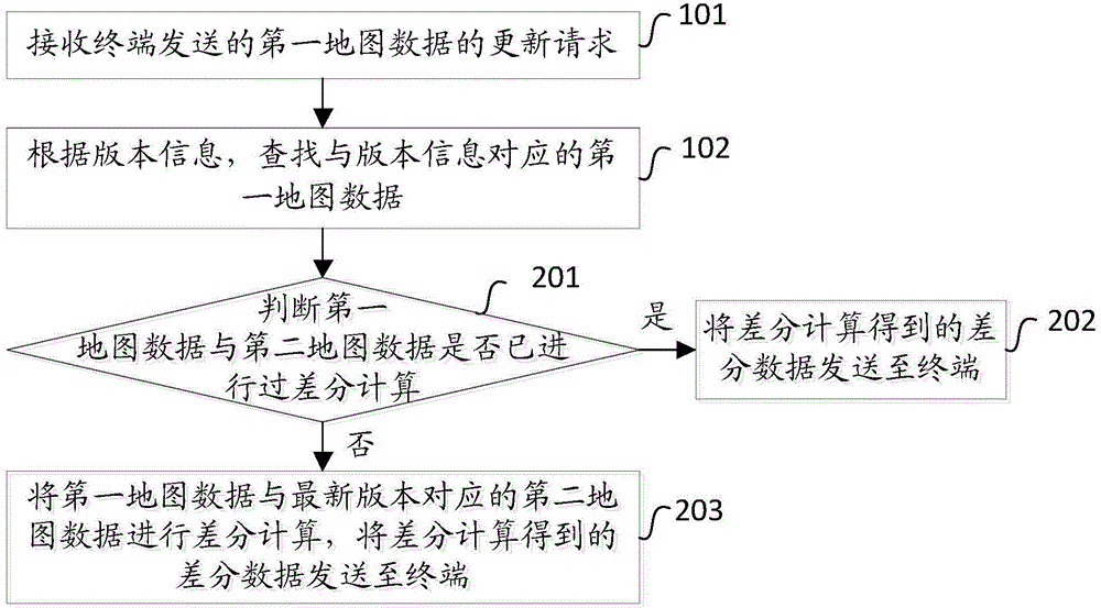 一种地图数据更新的方法、装置及服务器与流程