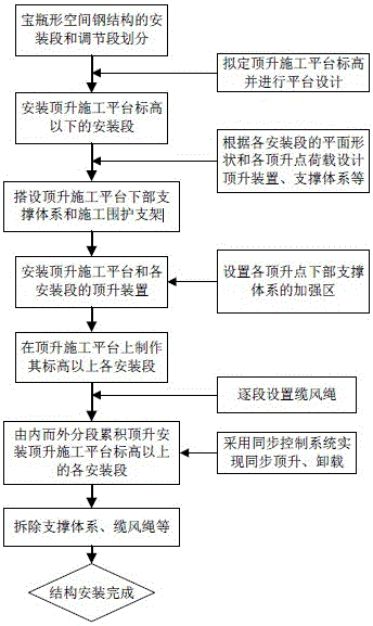 一種分段高聳鋼結(jié)構(gòu)建筑的總體安裝方法與流程