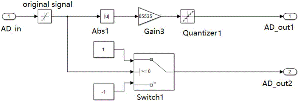 一种正余弦编码器高精度信号处理系统及其方法与流程