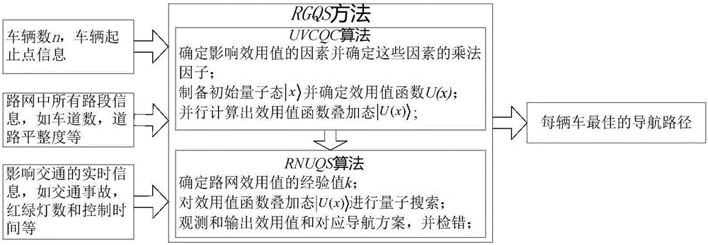 一种城市交通路网实时动态多路口路径导航量子搜索方法与流程