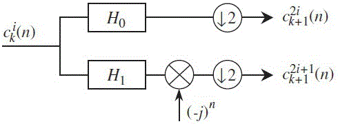 一种旋转机械的ELMD和三次样条平滑包络分析方法与流程