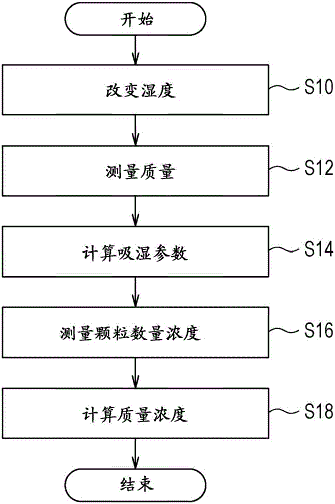 测量装置和测量系统的制作方法