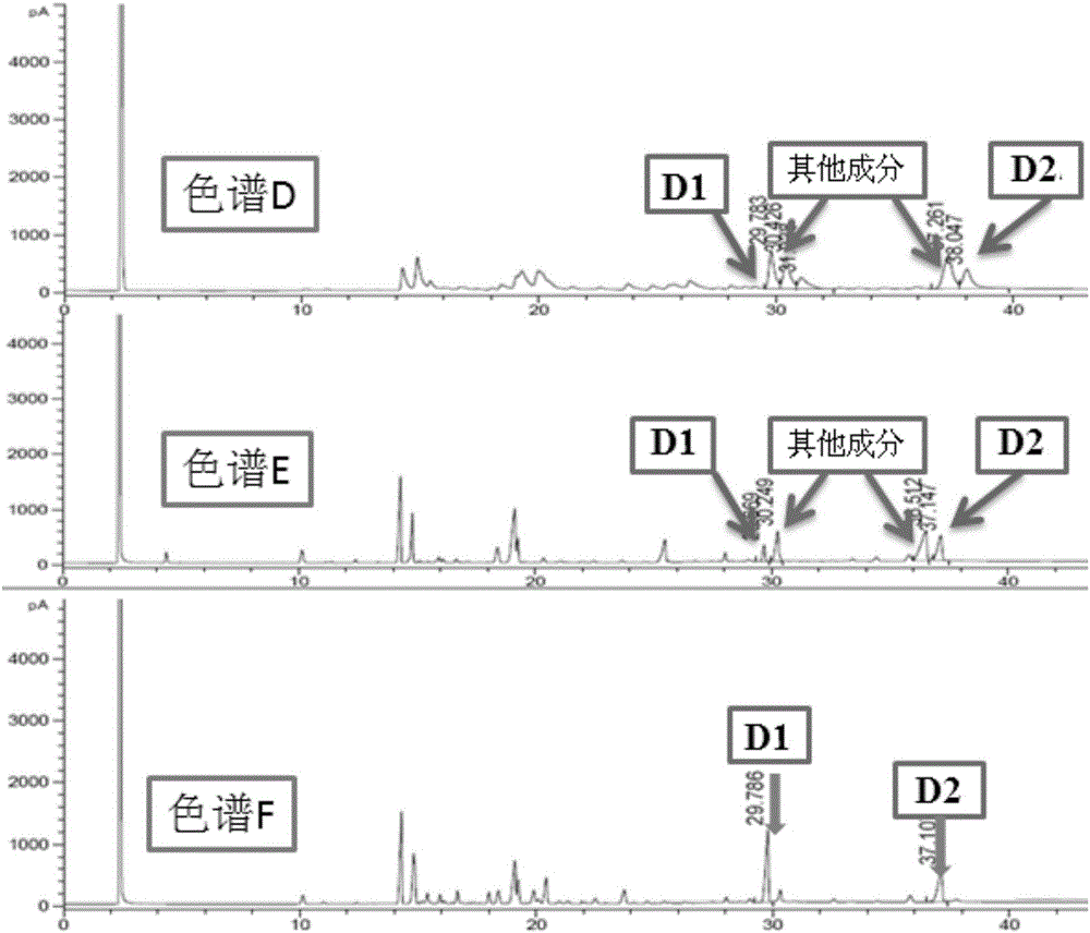 鱼油制品的快速检测方法和使用的试剂盒与流程