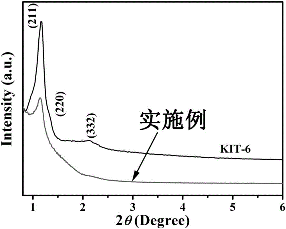 一种基于介孔ZnFe2O4敏感材料的丙酮气体传感器及其制备方法与流程