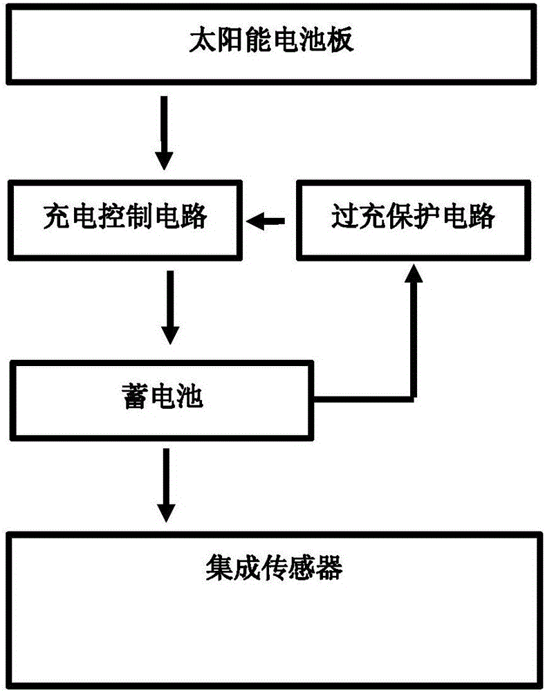 一种利用太阳能供电的环保型海洋水质集成传感器装置的制作方法