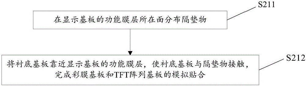 一種顯示基板的異物檢測方法和修復(fù)方法與流程