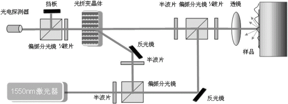 一種聲板波自聚焦光干涉掃描探測系統(tǒng)的制作方法與工藝