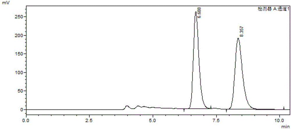 一種HPLC分析分離對苯基苯甲?？屏?nèi)酯對映異構(gòu)體的方法與流程