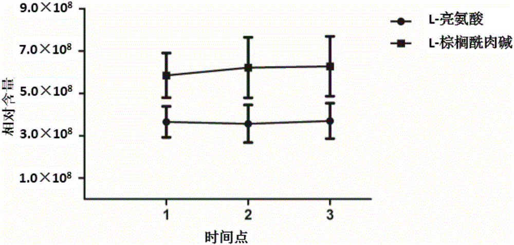 尿液中与特发性男性不育相关的代谢标志物及其检测方法和应用与流程