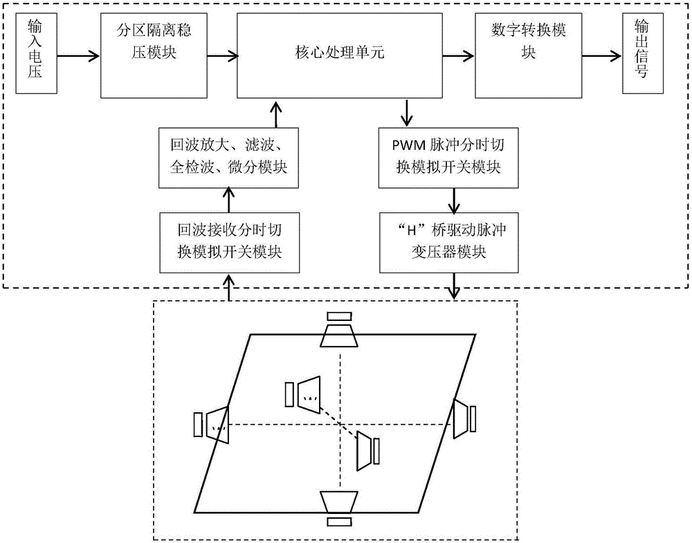 一種超聲波三維風(fēng)向風(fēng)速傳感器的制作方法與工藝