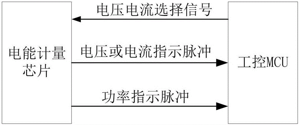 一種節(jié)省系統(tǒng)資源的多功能電能計(jì)量電路的制作方法與工藝