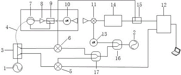 一種利用環(huán)形器校準(zhǔn)矢量場測量中移動電纜相位變化的裝置及方法與流程