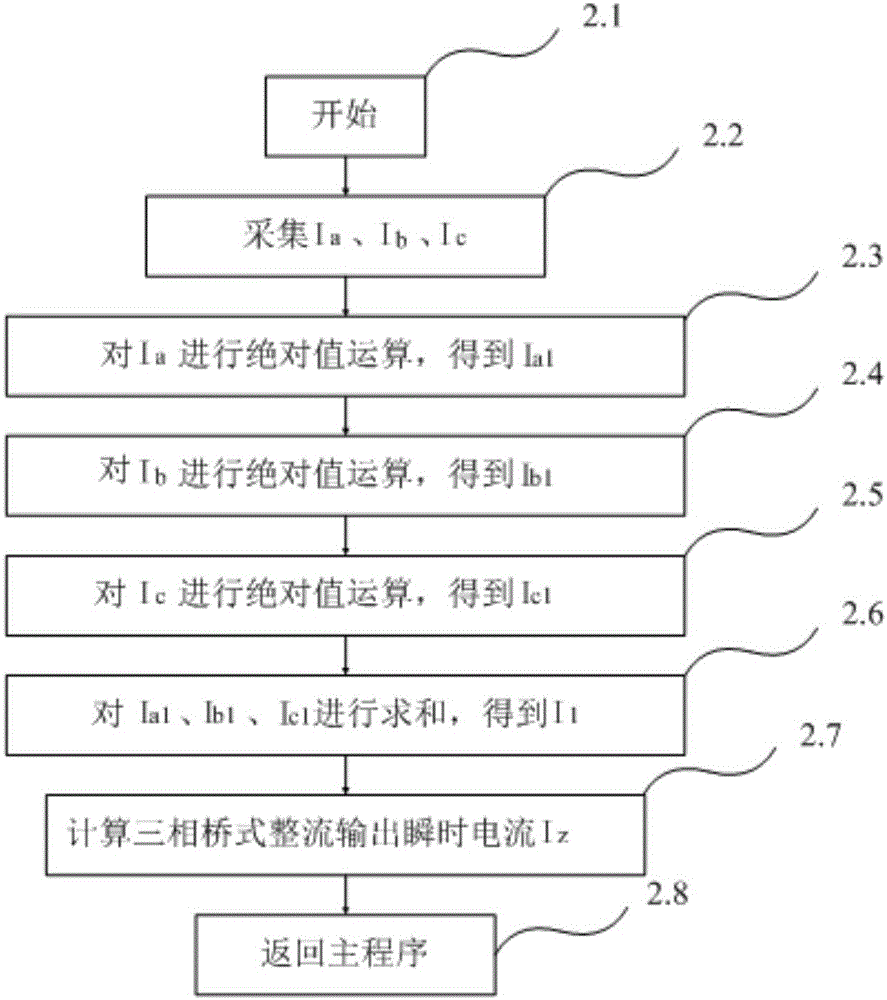 交直交電路中間直流環(huán)節(jié)瞬時電流檢測方法及機車與流程