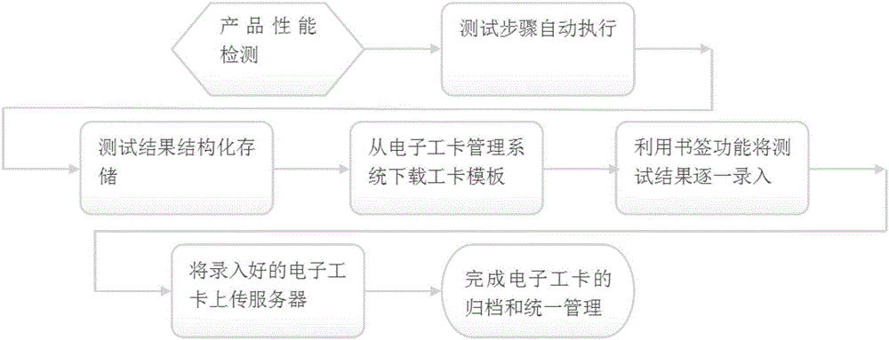 一種航空工卡電子化系統(tǒng)及其操作方法與流程