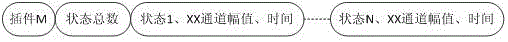 一种数字化保护测试装置的测试系统及多路通道传输方法与流程