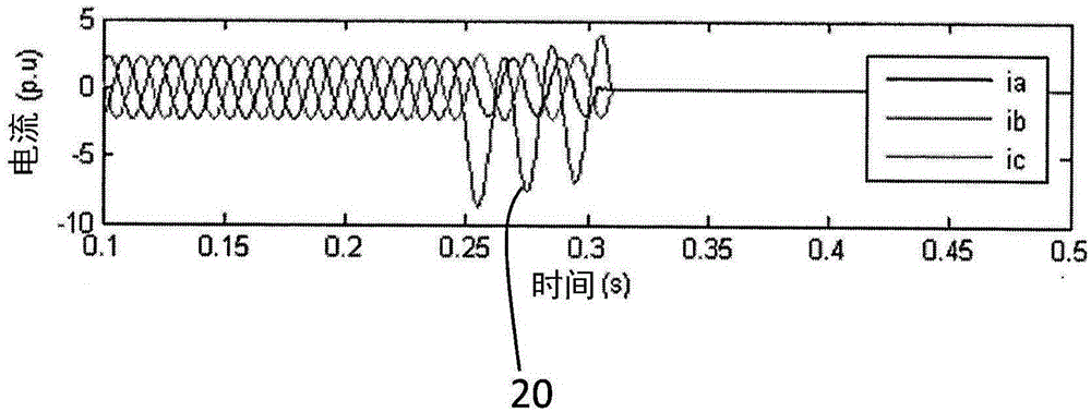 故障位置檢測以及距離保護(hù)設(shè)備及相關(guān)方法與流程