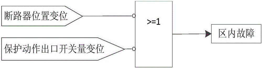 一種基于模擬量和開(kāi)關(guān)量組合判斷的電網(wǎng)故障分析方法與流程