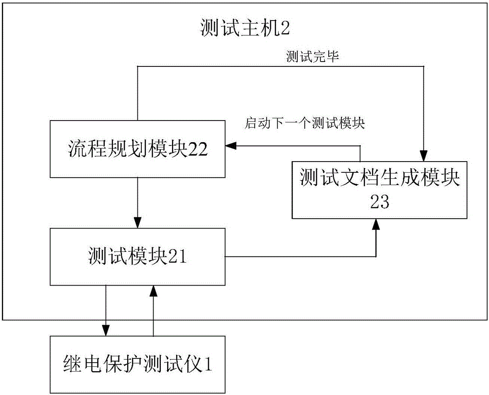 一种微机继电保护自动测试系统的制作方法与工艺