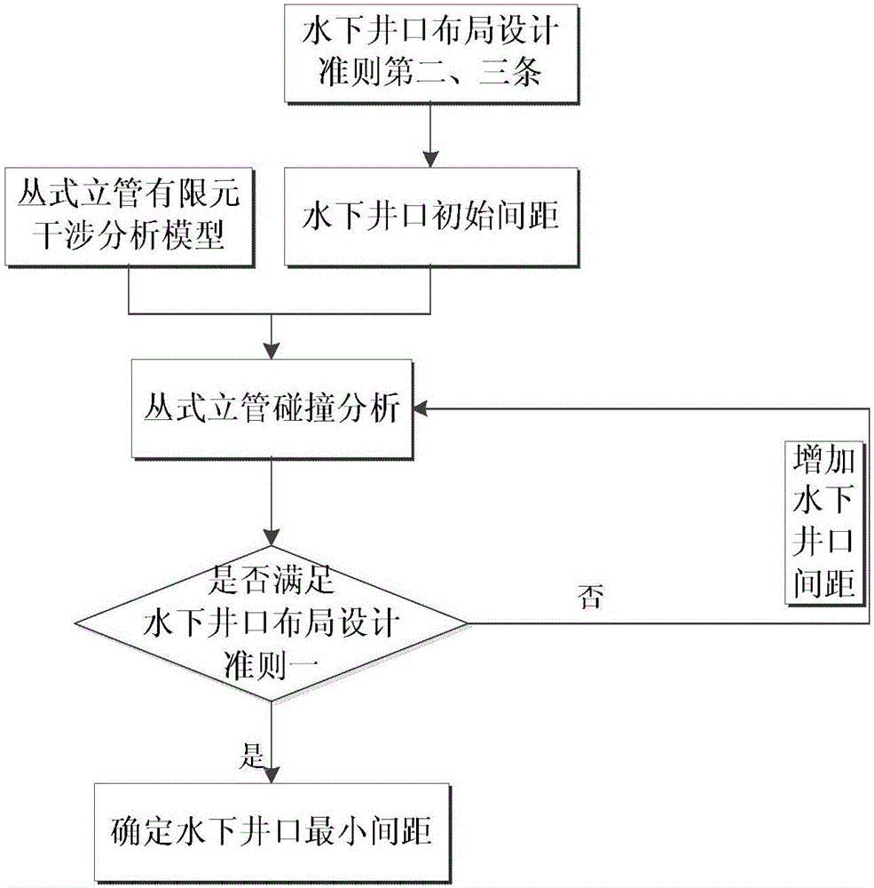 一種張力腿平臺水下井口布局方法與流程