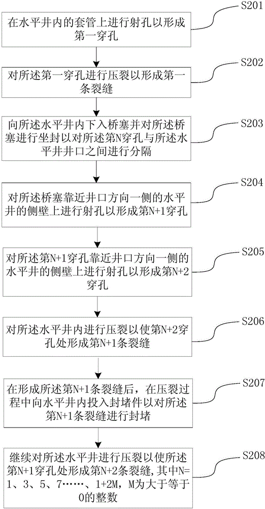 基于體積壓裂下縫網(wǎng)形成的工藝方法與流程