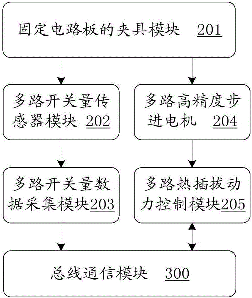 一種芯片接口的檢測裝置及其檢測方法與流程