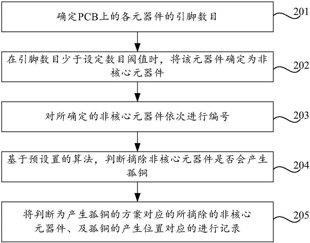 孤銅的檢測(cè)方法及裝置與流程