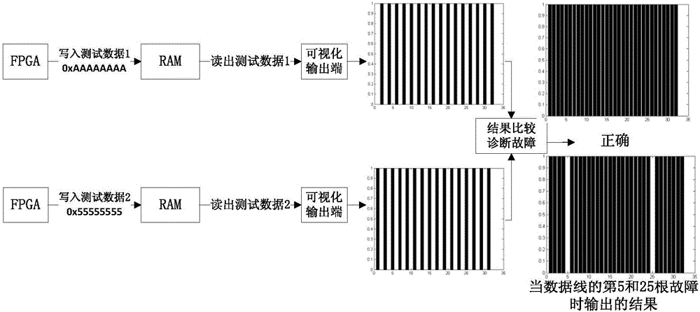 基于FPGA的RAM芯片工程檢測(cè)方法與流程