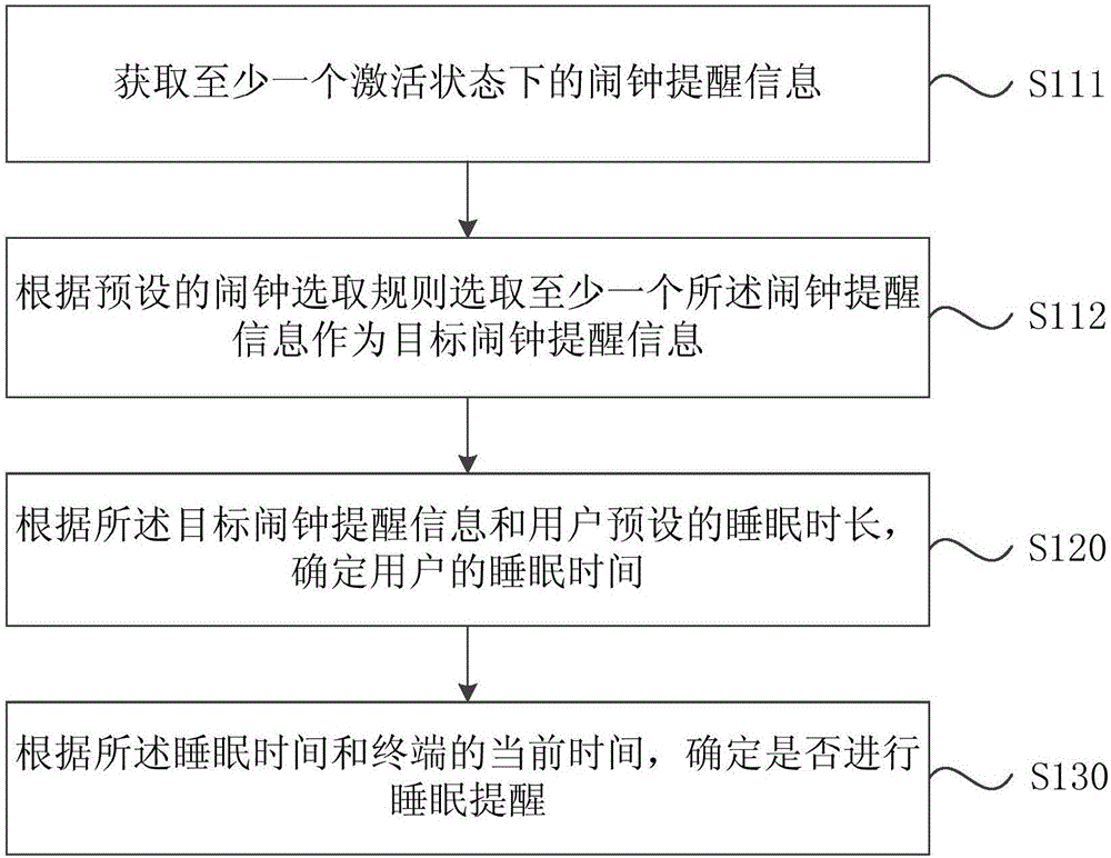 鬧鐘提醒方法、裝置和終端與流程