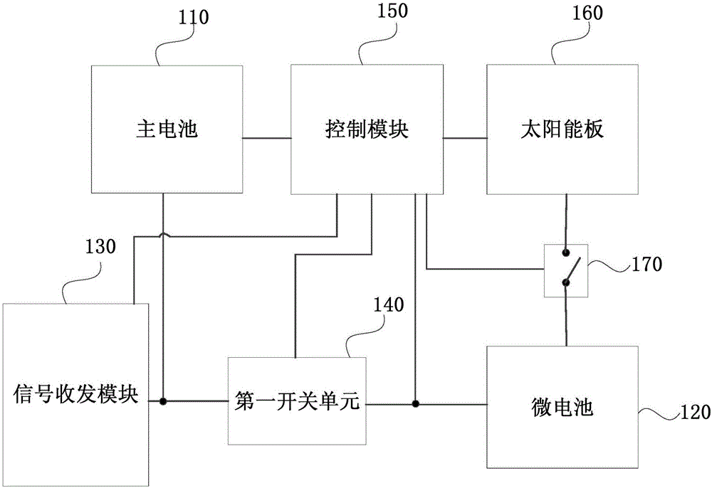 一種智能手表及智能手表控制方法與流程