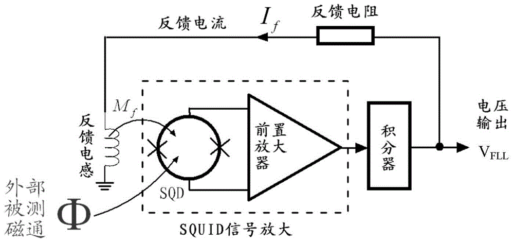 一种双级超导量子干涉器放大装置、方法及SQUID磁传感器与流程