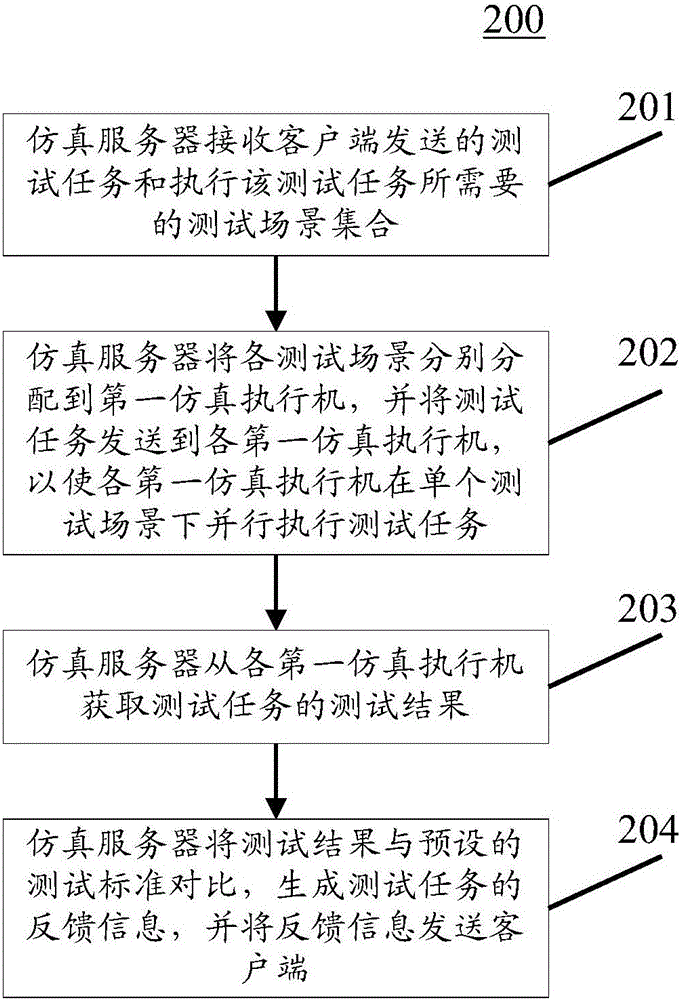 用于測試車輛的方法和系統(tǒng)與流程