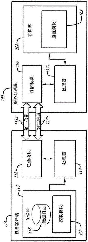 用于远程机器监视的周期分解分析的制作方法与工艺