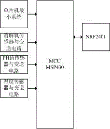 一種無線傳感器網(wǎng)絡(luò)的養(yǎng)殖池塘PH值控制系統(tǒng)的制作方法與工藝